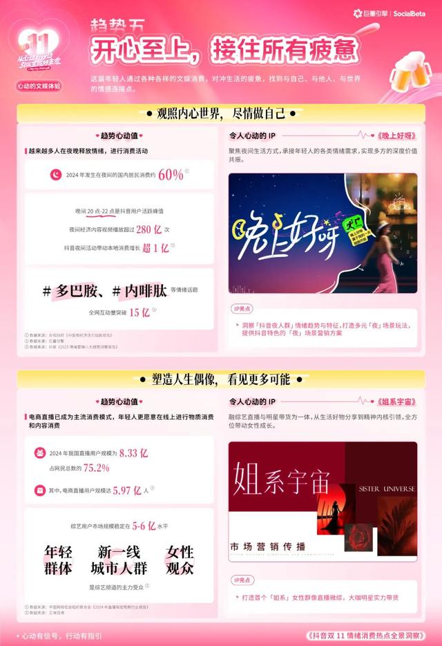 最懂悦己的年轻人，购物车里装满了“情绪单品”
