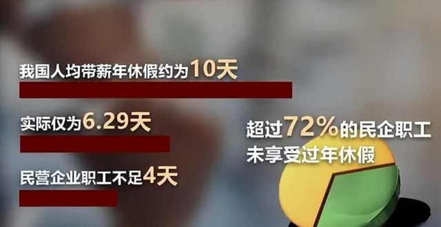 重磅！带薪年假条例20年首次大修，天数或增加	，落实机制全面升级