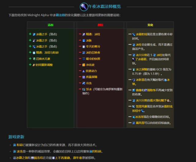 魔兽世界：12.0B测炸场！奶妈伤害+20%，近战平A封神？