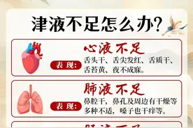 五脏津液，人体隐形守护者|津液不足调理图片