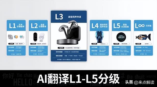 苹果入局翻译耳机！翻译耳机选对不选贵，时空壶W4实测