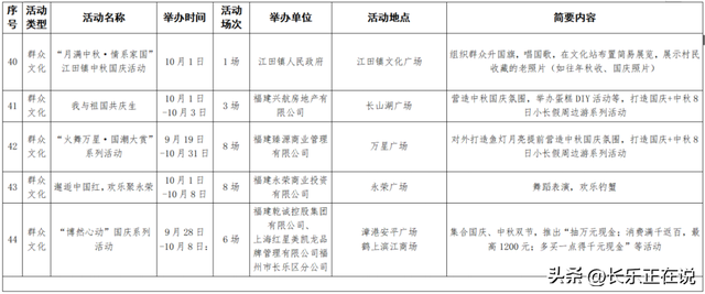 官宣！福州新区（长乐区）国庆中秋沉浸式玩法！等你来解锁~