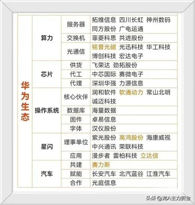芯片+军工+国资云+机器人+新质生产力+5G+华为+卫星互联等汇总