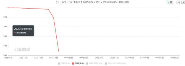 玩了两小时《完蛋!我被美少女包围了!》手游,我被忽悠瘸了