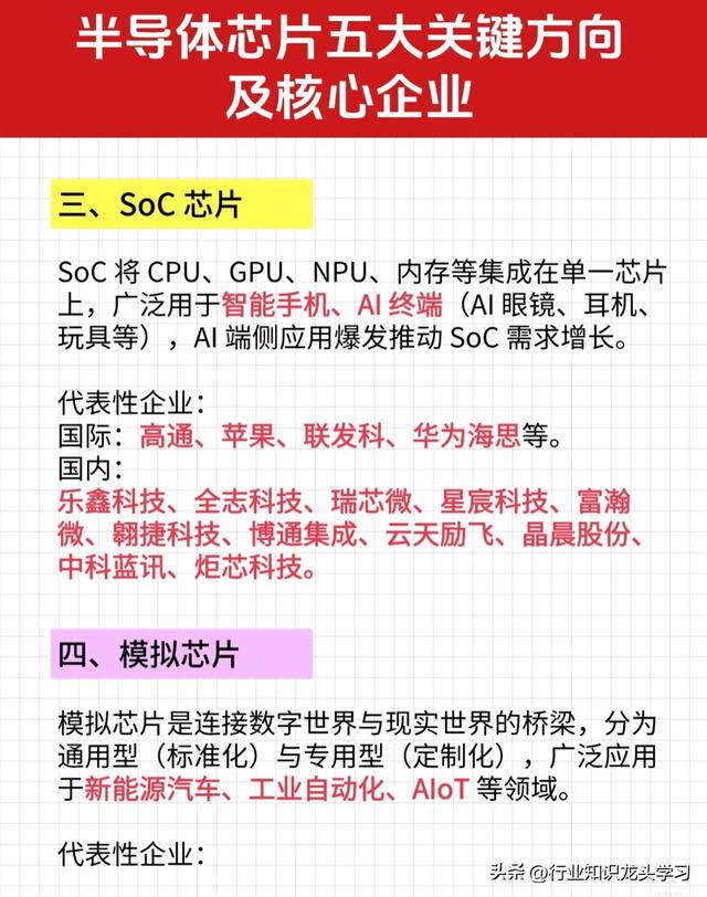 值得珍藏：半导体芯片+科技龙头+小金属+卫星互联网+锂电池等