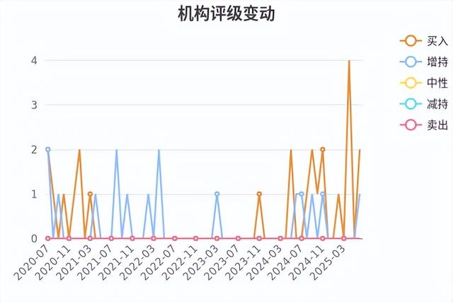 业绩暴增4347%！寒武纪半年净利10亿扭亏