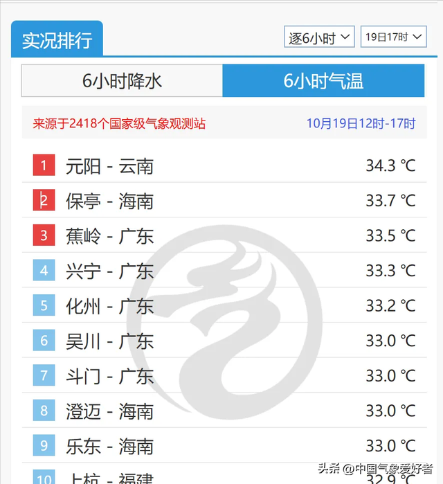 冬天来了：北方多地出现少见绿叶雪，广东等地即将大降温10度