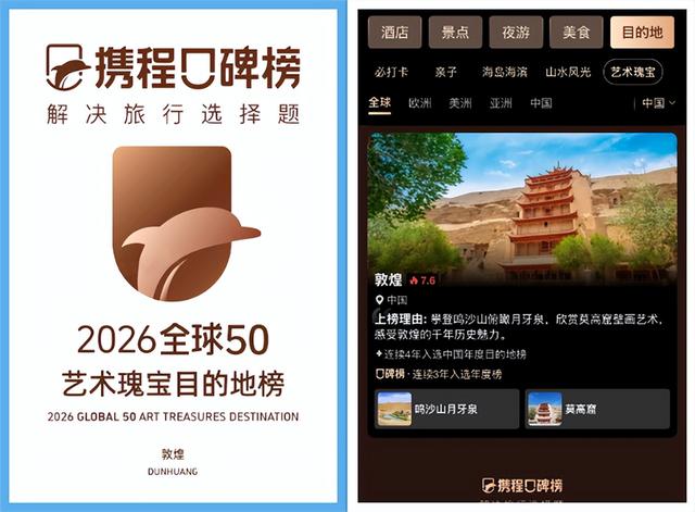 甘肃文旅荣膺携程全球合作伙伴年度大奖 丝路三城实力登榜2026携程榜单