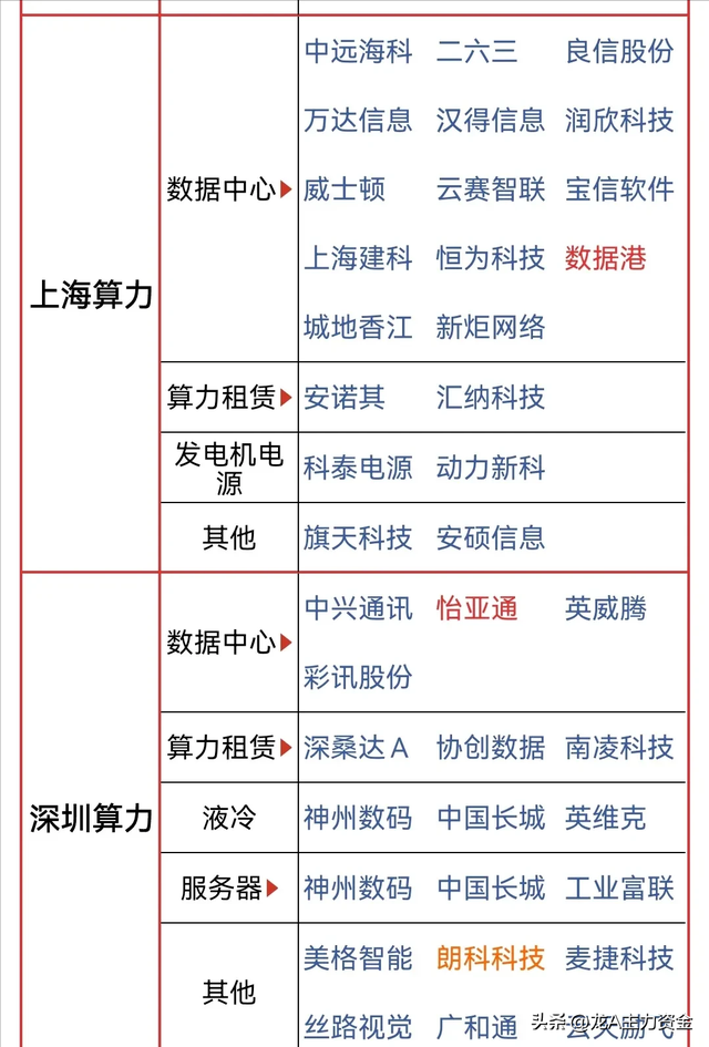 十大顶尖军工集团+6G+RISC-V芯片+机器人+AI智能体等汇总