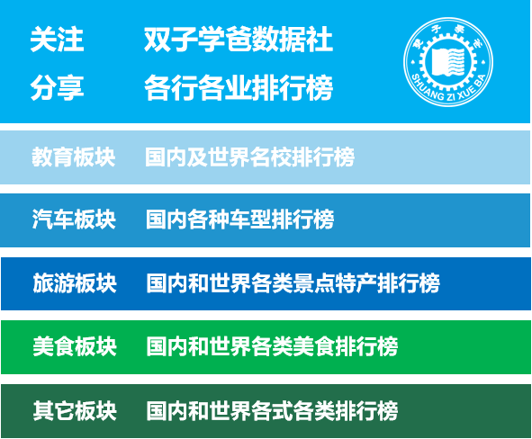 未来5-30年前途无量的行业都有哪些？排名前三的是哪些行业？