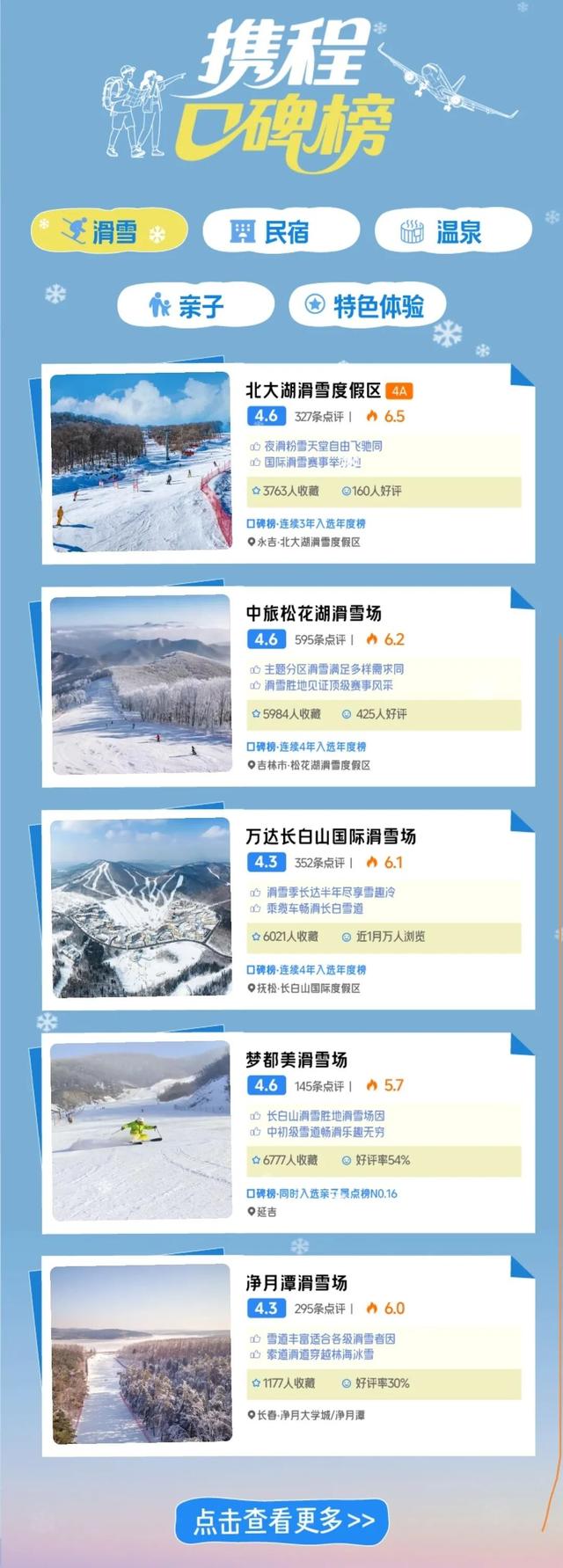 解锁8大冰雪惊喜！“长白天下雪”品牌馆上线携程！