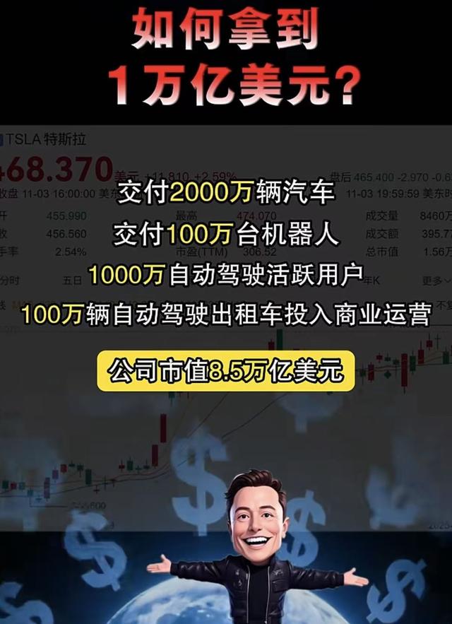 马斯克与机器人共舞庆祝，1万亿美元薪酬他值得拥有？