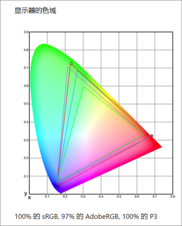 双十一不纠结，闭眼选对款！惠普星Book Pro14/16详细横评测试