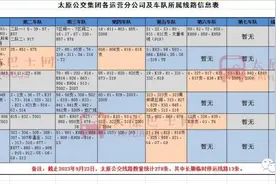 最新！太原公交线路所属车队及联系方式信息表图片