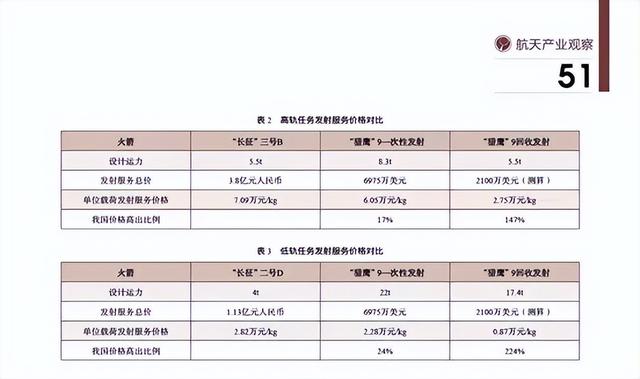 朱雀二号发射失败，美国火箭成本极低，中国民营航天还有必要搞吗