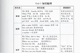 🔥三年级下册英语1-6单元知识点归纳汇总，熟练掌握，必考高分图片