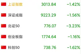 销户潮来了？微盘股为什么会再度暴跌9%？三大原因揭晓内幕图片