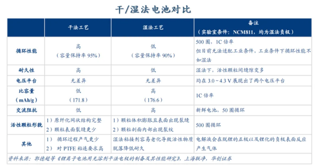 无溶剂革命：固态电池干法电极制备的关键工艺与设备矩阵