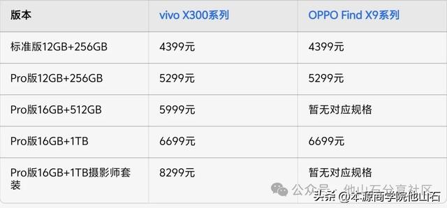 对vivo X300首销的粗略调研，卖了多少台？