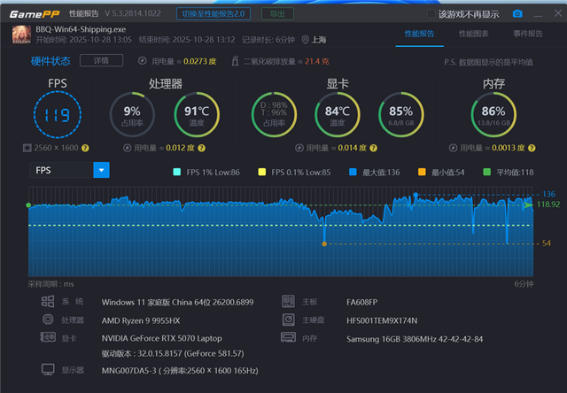 华硕天选6 Pro锐龙版测评：锐龙9 9955HX搭配5070畅玩3A游戏