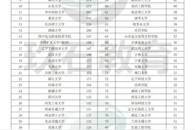 2024国家电网一批录用人数最多的院校有哪些？男女人数占比多少？图片