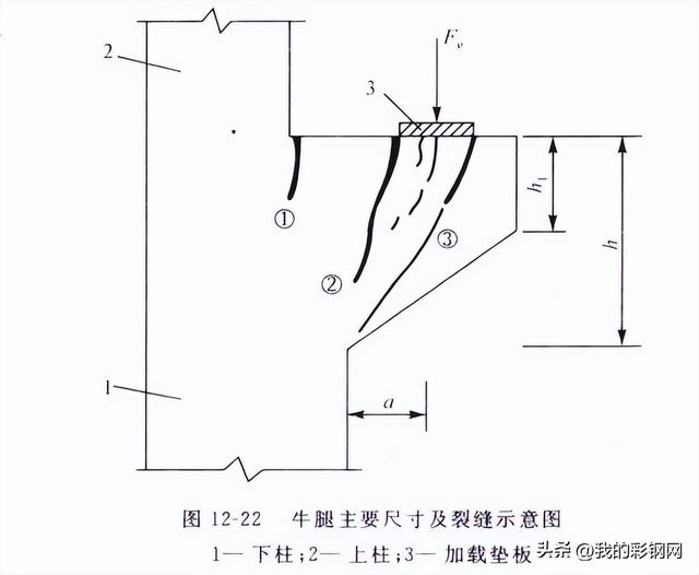 钢结构牛腿，最大的承载压力是多少？