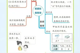 寒假数学怎么学❓二年级下册思维导图㊙️班主任推荐✅图片