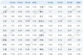 油价涨幅扩大，油价上涨中！今日油价|2月21日最新油价（92，95，98汽油，0号柴油）图片