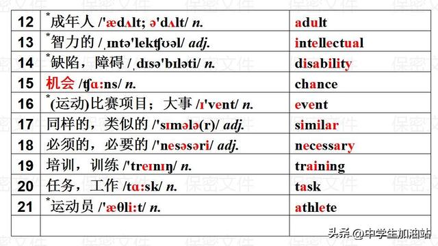 八年级英语下册重点全在这里！再不掌握就晚了（家长必藏）!