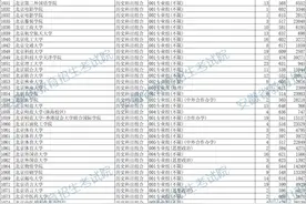 刚刚，安徽2024高招普通本科批院校投档分数及名次公布！图片