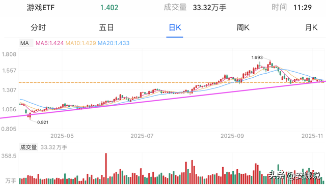 操作：白酒光伏、芯片CPO机器；如何掌握股市趋势？