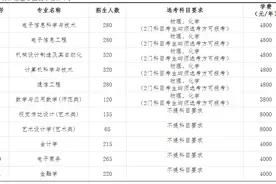 长沙工业学院11个专业共招生2500人，它与湖南信息职院什么关系？图片
