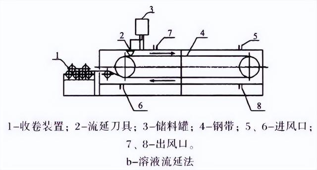 质子交换膜：氢能的“咽喉”，戈尔、科慕垄断下中国企业的破局路