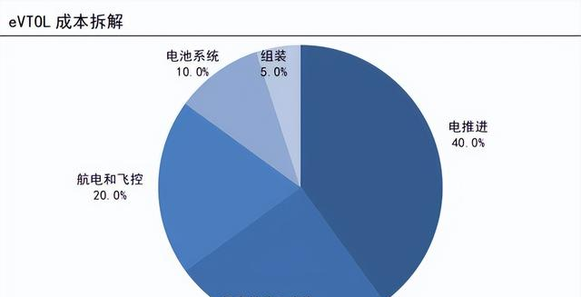 拿下90亿订单，机器人、低空经济双龙头，势不可挡！
