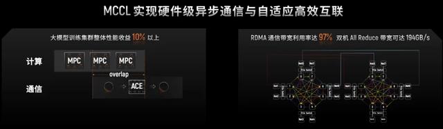 AI工厂：国产GPU的算力进化