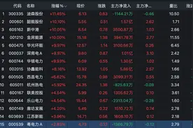 突发4个利好，8个电力股集体涨停，这次龙头被我找到了图片