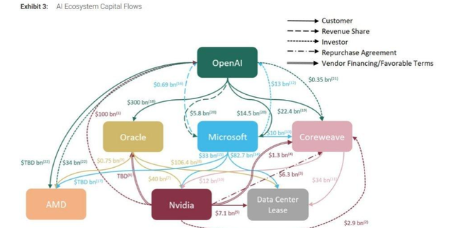 OpenAI抢GPU“煎熬”？微软GB300超算救场，数天训万亿LLM