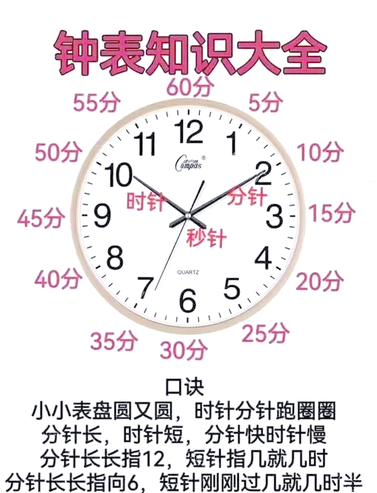 为什么1分钟是60秒，1小时是60分钟？