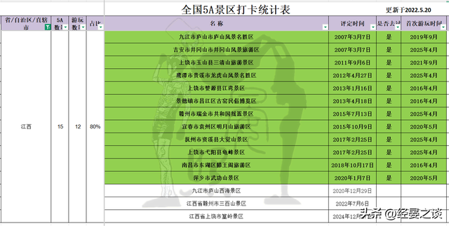 中部六省文旅资源对比，河南湖北领跑，湖南与山西垫底