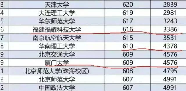 福耀科技大学分数公布仅2天，恶心一幕上演，录取考生回应太解气