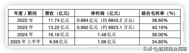 卖梅子年入10亿的安徽夫妻，死磕上市！7500万对赌倒计时不足俩月