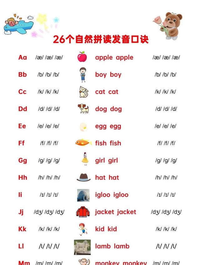 建议收藏！26个字母自然拼读发音，一个口诀搞懂！