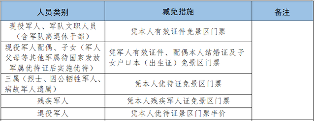 军属免票一键查！2025暑期景区攻略来啦