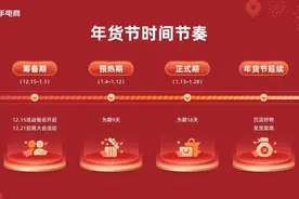 快手电商举办2024年货节招商大会，百亿流量补贴助力商家达人生意增长图片