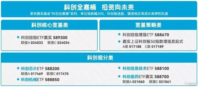 全球算力爆发！这些特色ETF火了