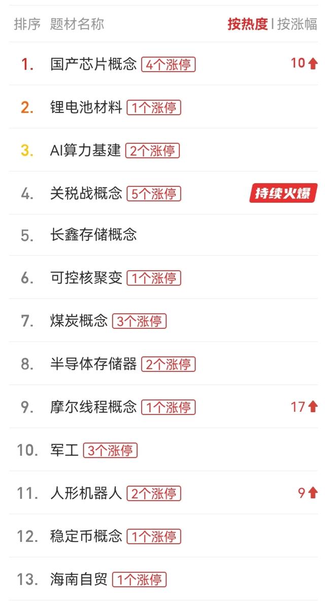 高校芯片突破引爆股市，这波科技热能火多久？
