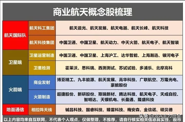稀土永磁+军工+商业航天+数据中心+充电桩+光伏+通信大模型等