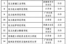 2025年，这些学院类高校有望升格更名为大学图片