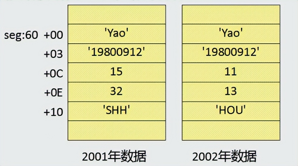 汇编学习-16汇编指令中的内存寻址插图51 汇编学习-16汇编指令中的内存寻址
