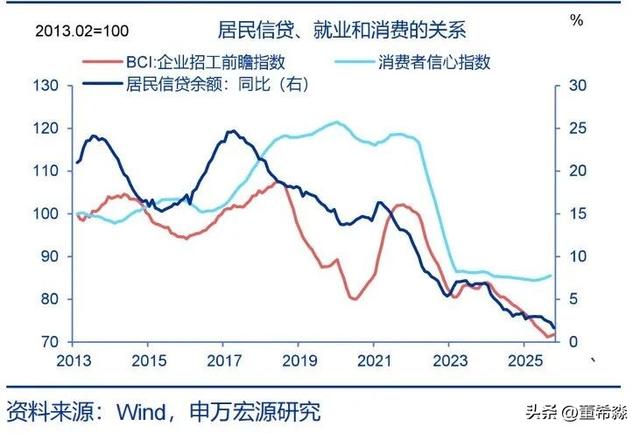 搞懂10月金融数据的核心信号